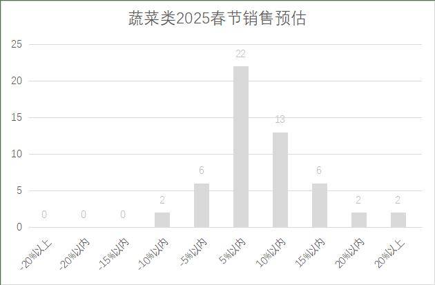 锁超市春节期间销售预判EVO视讯2025年连(图1)