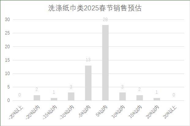 锁超市春节期间销售预判EVO视讯2025年连(图2)