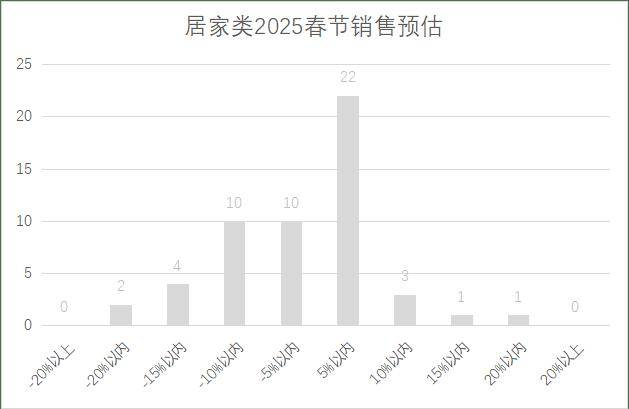 锁超市春节期间销售预判EVO视讯2025年连(图5)