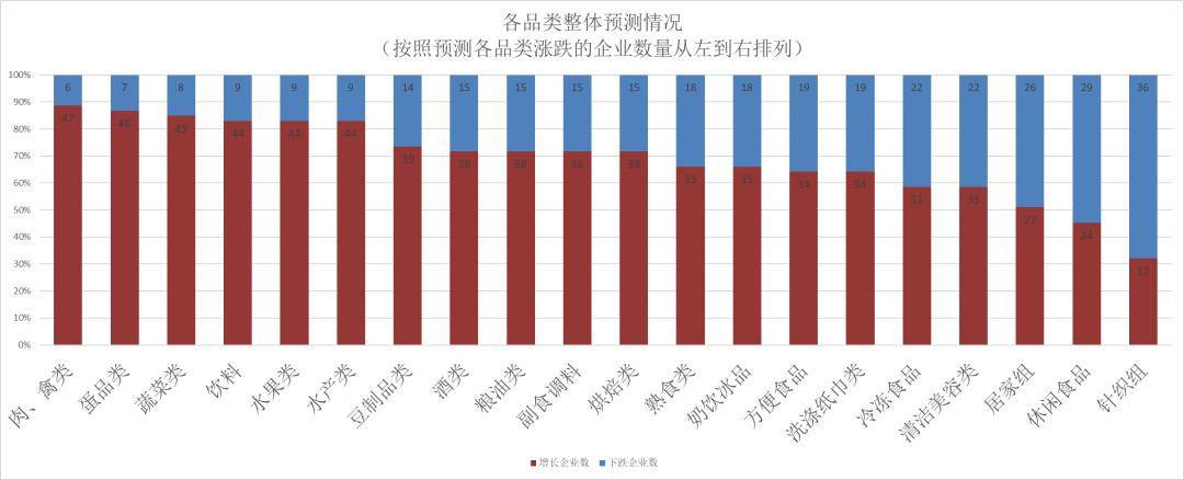 锁超市春节期间销售预判EVO视讯2025年连(图4)