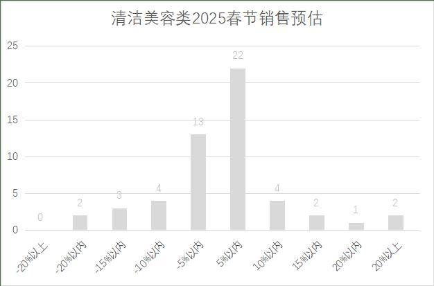 锁超市春节期间销售预判EVO视讯2025年连(图7)