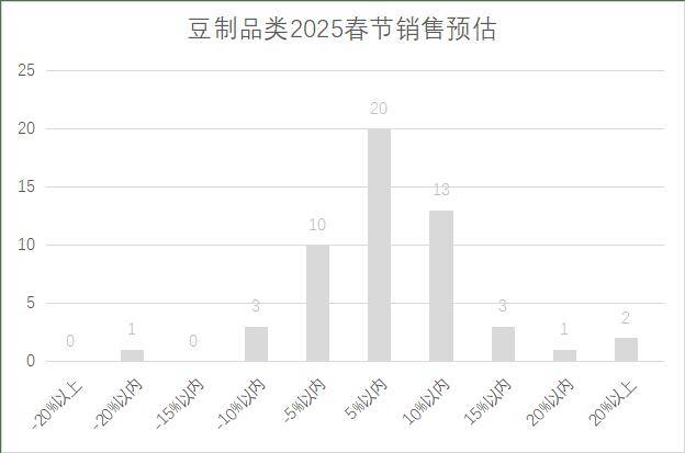 锁超市春节期间销售预判EVO视讯2025年连(图16)