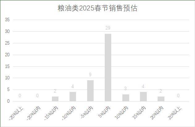 锁超市春节期间销售预判EVO视讯2025年连(图18)