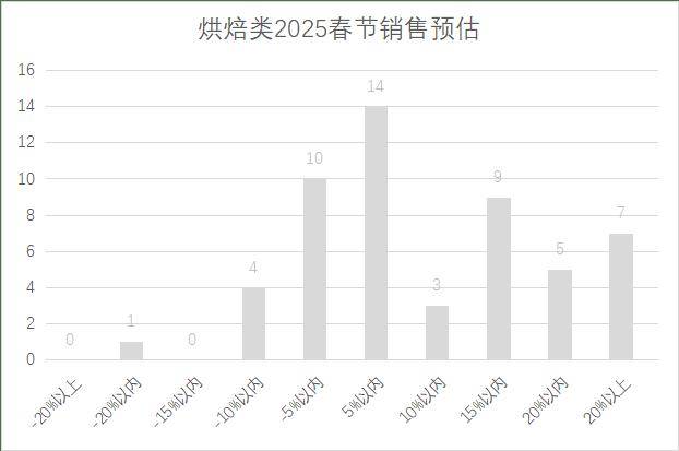 锁超市春节期间销售预判EVO视讯2025年连(图11)