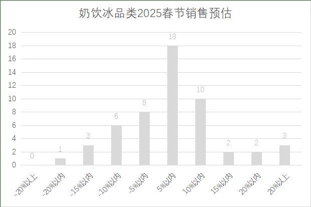 锁超市春节期间销售预判EVO视讯2025年连(图9)