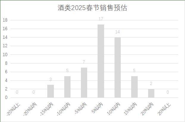 锁超市春节期间销售预判EVO视讯2025年连(图13)