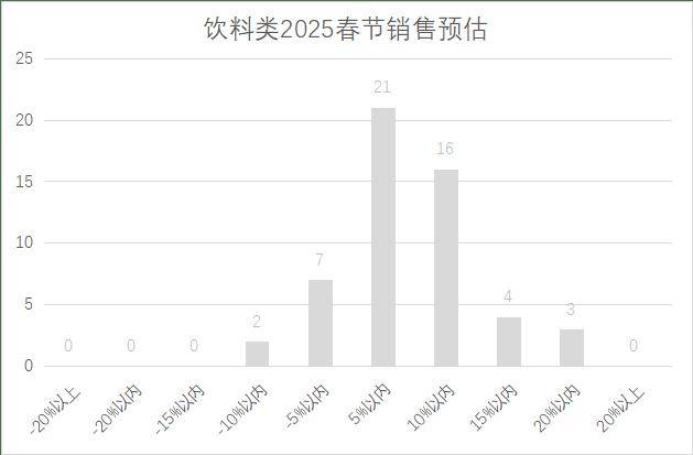 锁超市春节期间销售预判EVO视讯2025年连(图17)