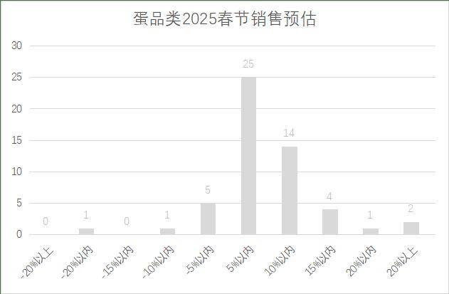 锁超市春节期间销售预判EVO视讯2025年连(图24)