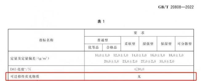 安全的纸巾认准这些执行标准EVO视讯维达：想要选择(图1)